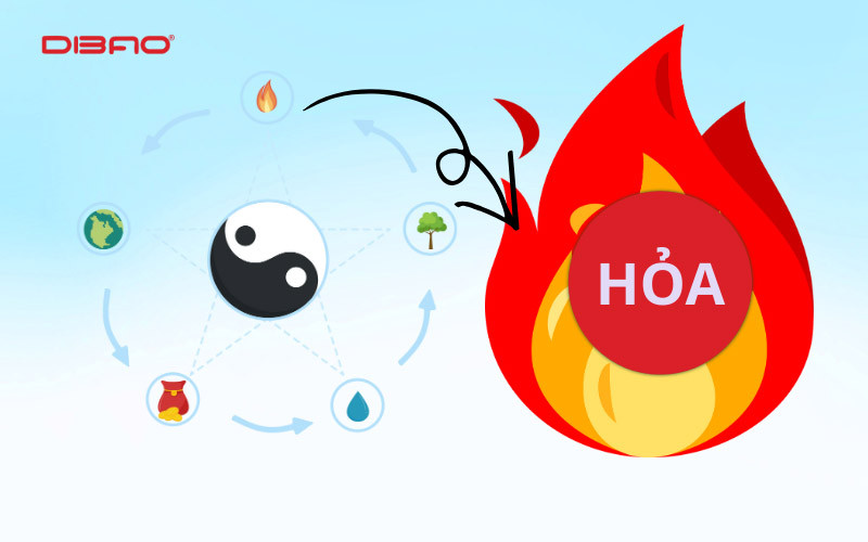 mệnh hoả nên đi xe màu gì